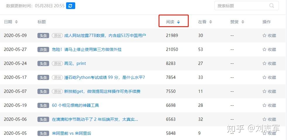 大风号文章评论怎样看?评论量怎么增加?