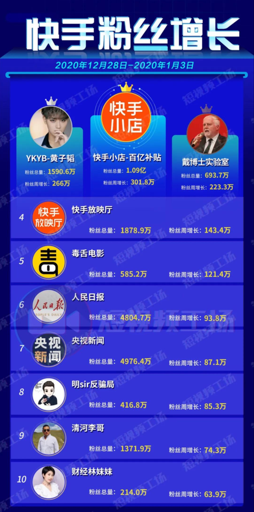 快手视频播放量怎么涨?有哪些建议?