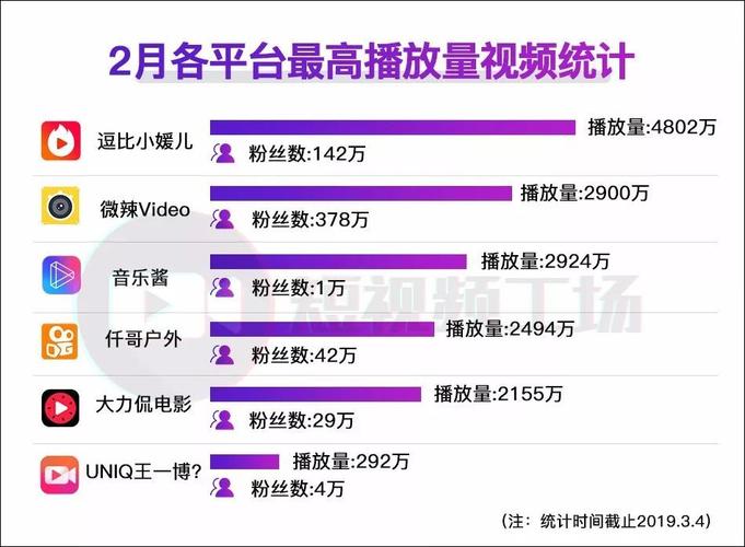 如何提升快手视频的播放量？有哪些有效的建议可以采纳？