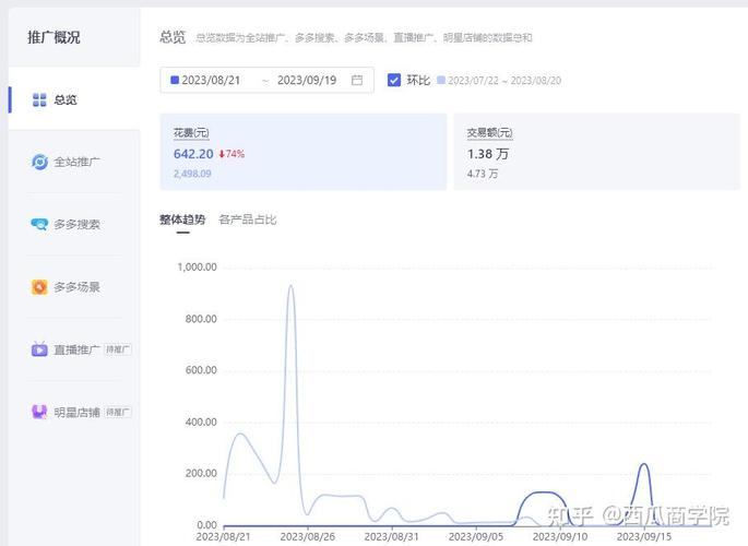 自然流量卡库存玩法