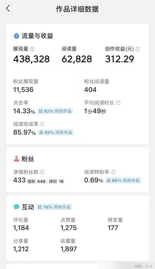 今日头条浏览量在哪里看？浏览量如何提高？