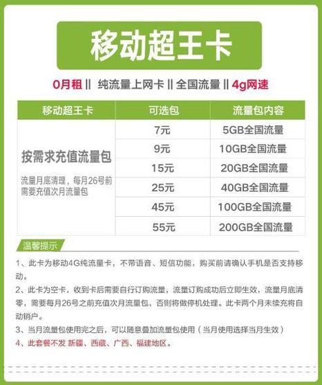 网上卖流量卡内幕