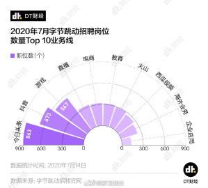 搜狐号粉丝数如何查看？粉丝数量怎么增加？