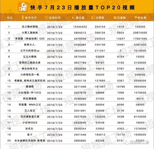 快手播放量怎么提高?播放量上不去什么原因?