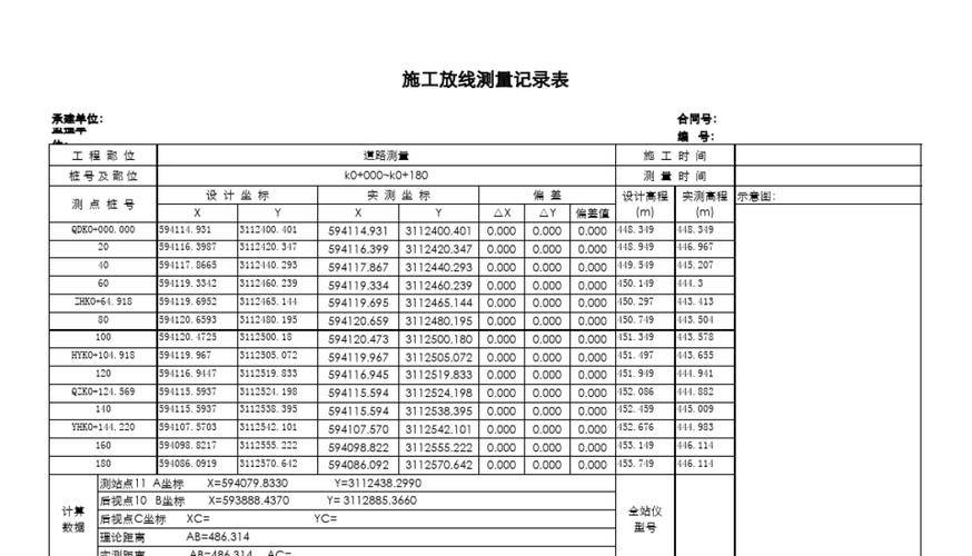 如何正确选择和使用测量放线仪器中的流量卡？