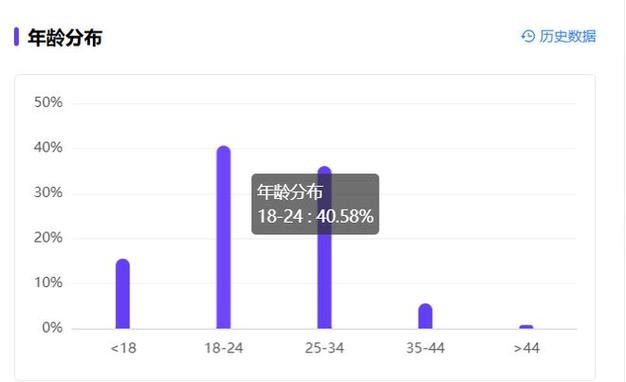 如何查看网易号的粉丝数据，以及在网易号上增加粉丝的难易程度如何？