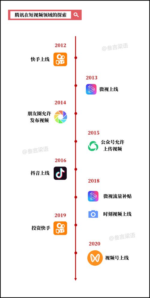 微视领域怎么选？领域都有哪些？