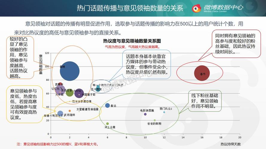 微博话题数据如何看?新浪微博微数据在哪?