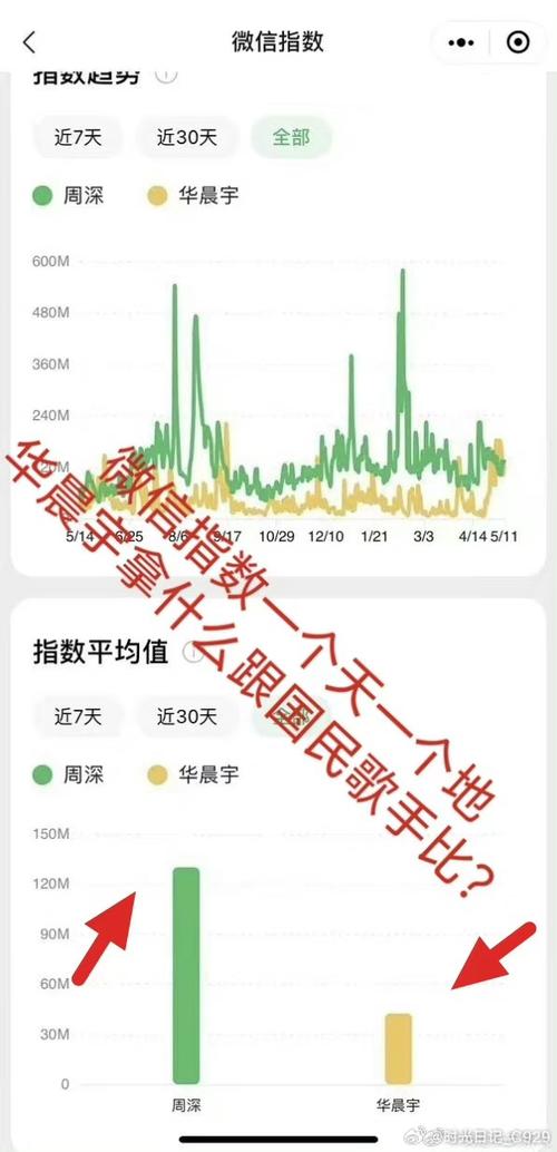 大鱼号粉丝数量怎么看?粉丝数量如何增加?