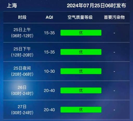 大风号文章怎么发布？技巧有哪些？