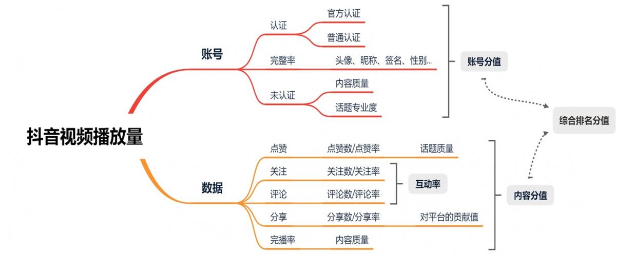 抖音视频播放量怎么涨起来?播放量如何查看?