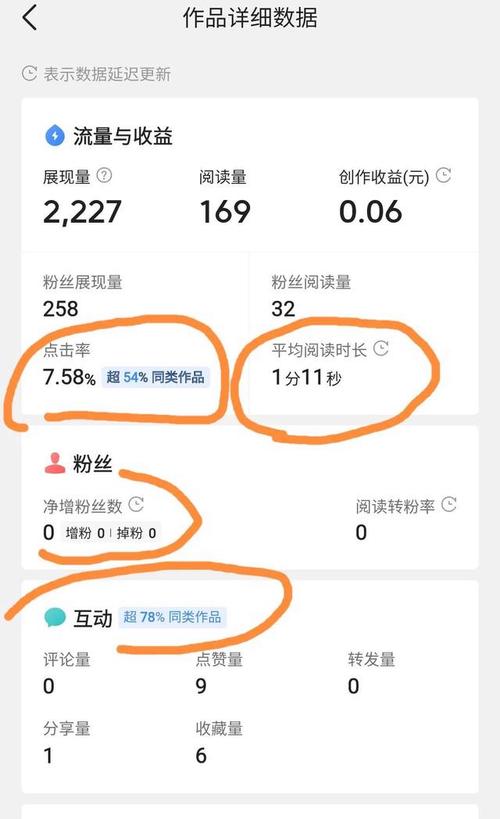 快手展现量怎么提升？展现量如何计算？