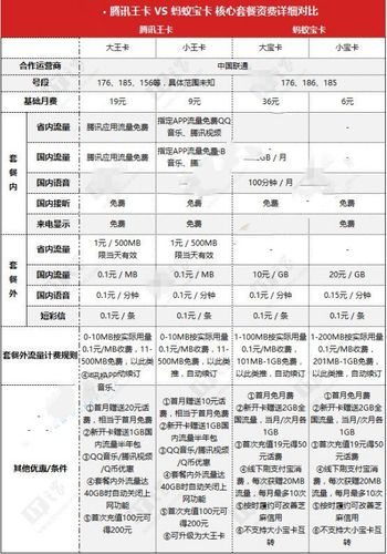 蚂蚁宝卡 流量 顺序