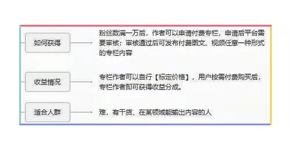 今日头条推荐量如何提升？提升技巧介绍