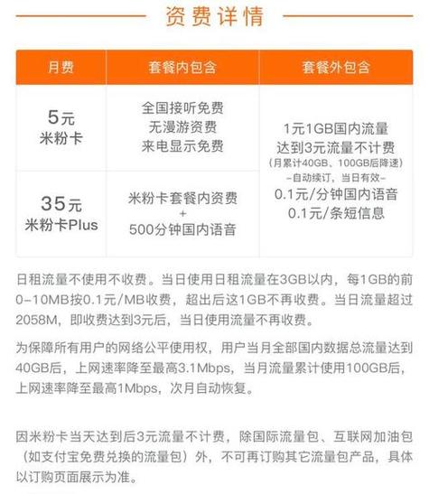 大王卡共多少流量
