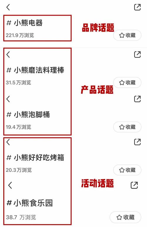 小红书话题怎样加？话题有什么用？