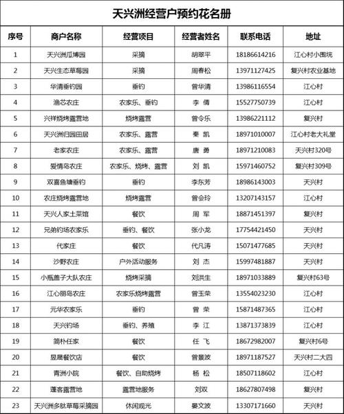 电信天兴流量卡