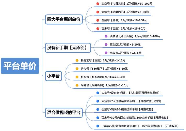大鱼号影视剪辑怎样过原创?需注意哪些方面?
