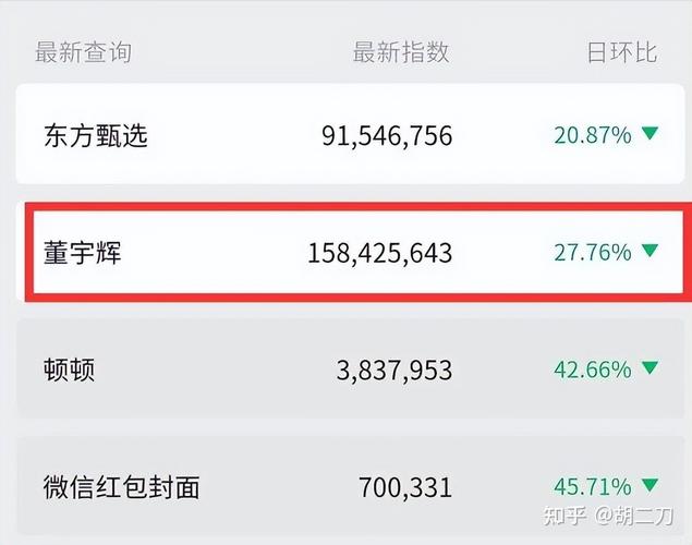 知乎文章阅读量怎么提高？阅读量有什么用？