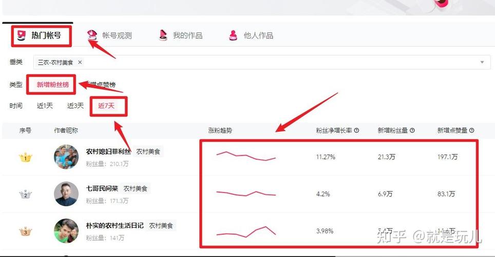 知乎领域怎样选择？热门领域有哪些？