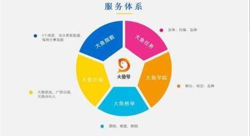 如何提升大鱼号的推荐量，并了解其计算方法？