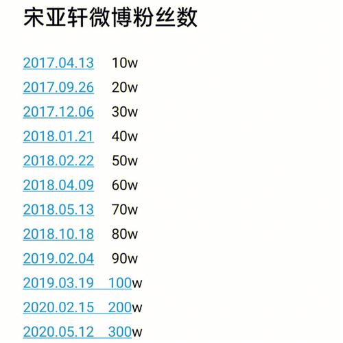 微博粉丝怎样多起来?粉丝数量在哪里查看?