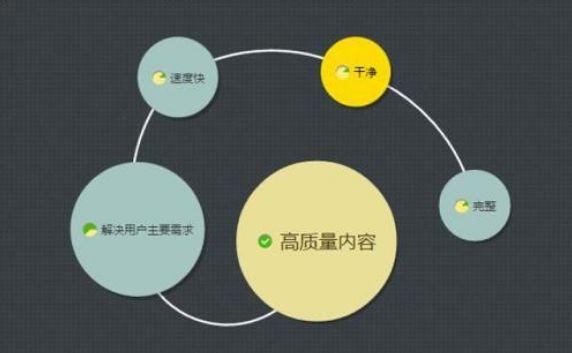 搜狐号爆文如何打造？怎么做爆文？