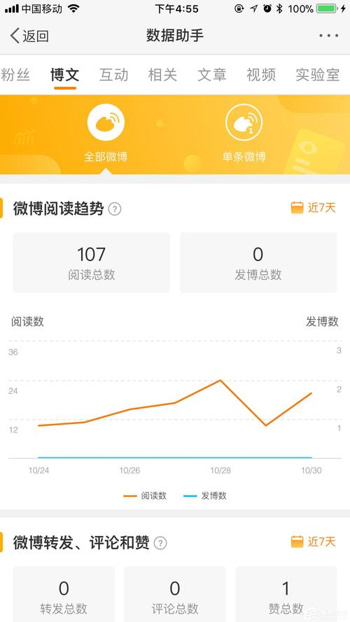 新浪微博怎样看访客记录?能看到访客是谁吗?