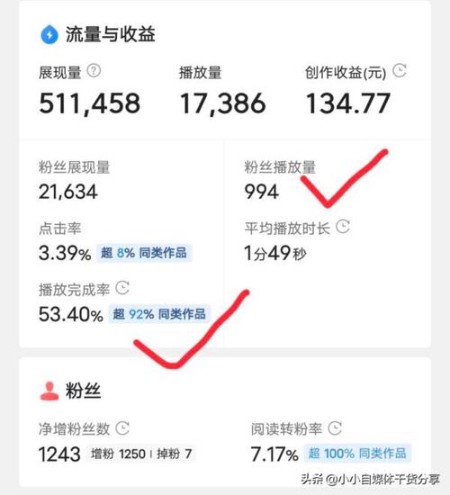 快手展现量怎么提高？展现量如何查看？