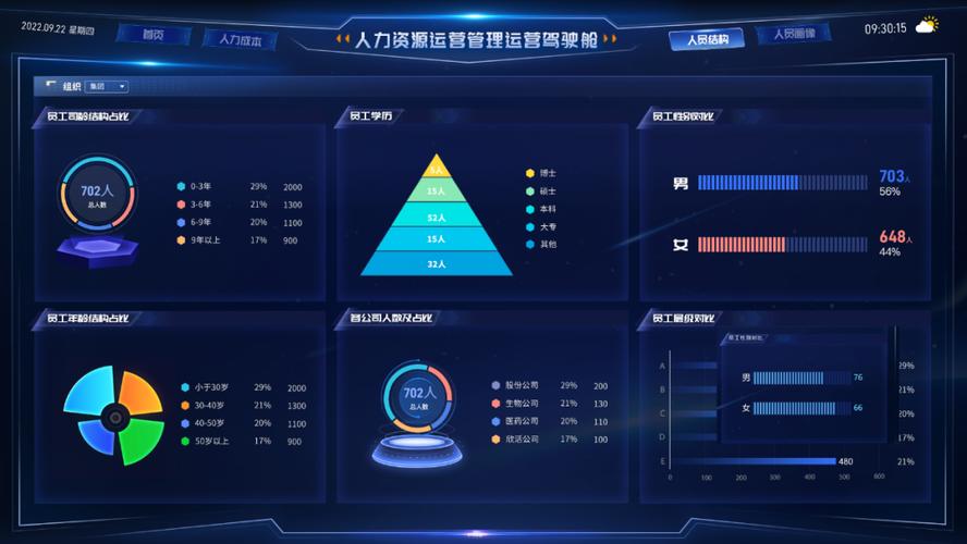企鹅号权重低怎么办？如何提高？