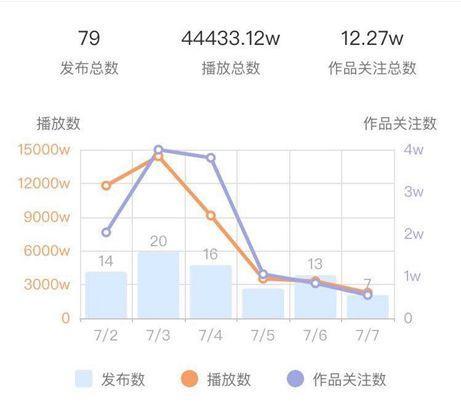 快手粉丝量怎样增加?粉丝详细数据怎么看?