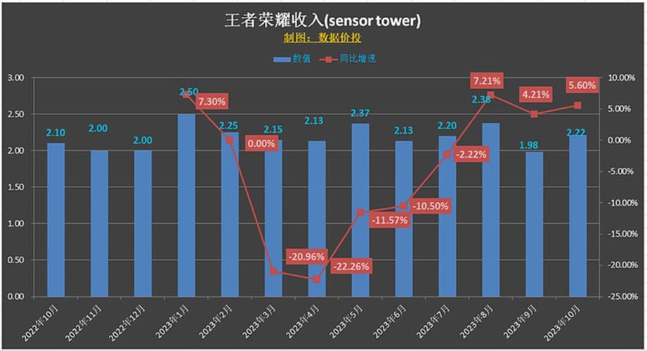 如何利用流量王者卡提升中奖率？