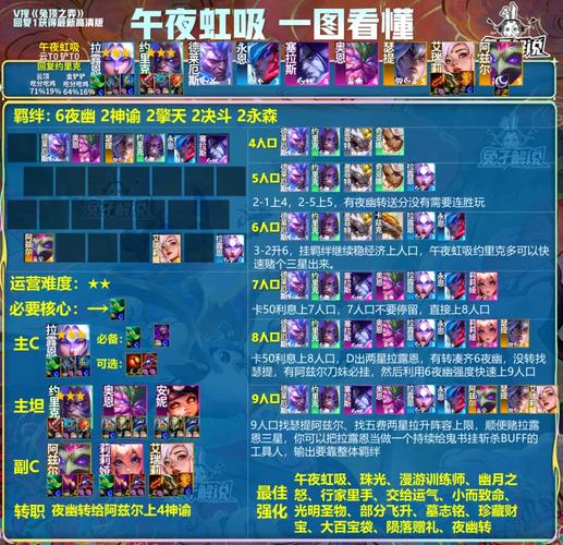 金铲铲之战新手玩什么阵容