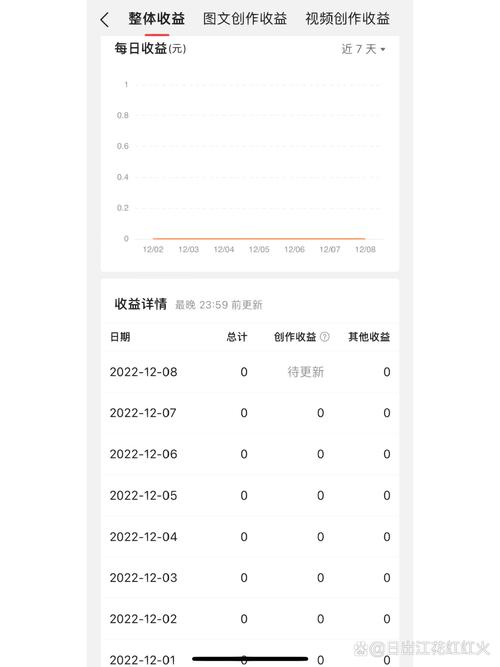 今日头条文章阅读量如何看?阅读量怎么提高?
