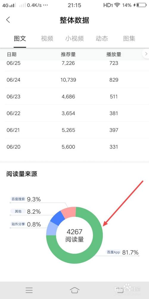 百家号阅读量怎样增加？阅读量低是什么原因？