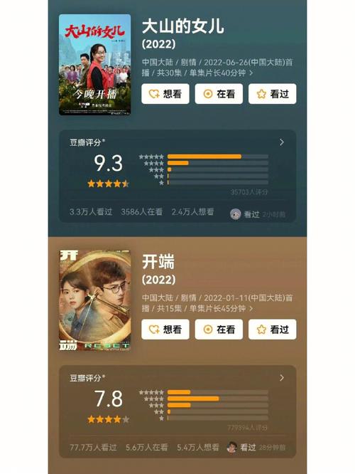 豆瓣评分是如何生成的，并且它的评价标准是否足够权威？