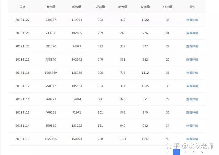百家号新手怎么选择领域?热门领域有哪些?