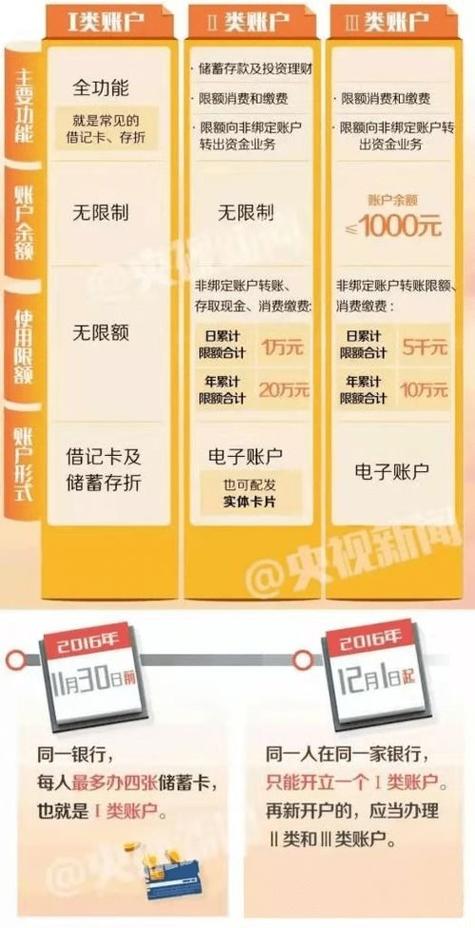 电信卡如何算流量