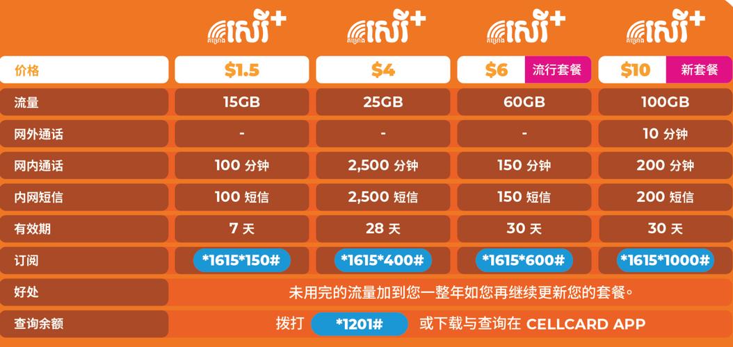 如何轻松为移动SIM卡充值流量？  第1张