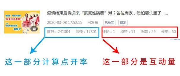百家号的推荐量怎么提升?技巧有哪些?