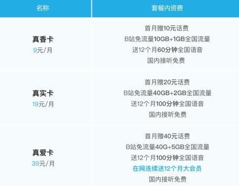 bilibili卡激活不免流量