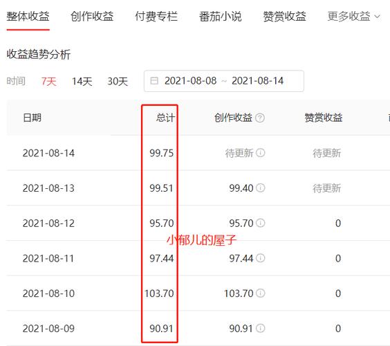 快手展现量怎么提升？展现量如何计算？