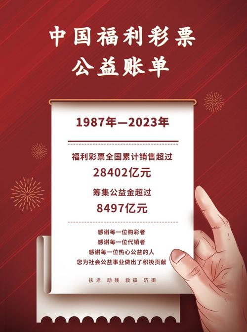 如何提升网易号的星级，并且了解它的好处？