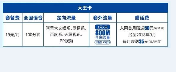 聚力体育流量卡