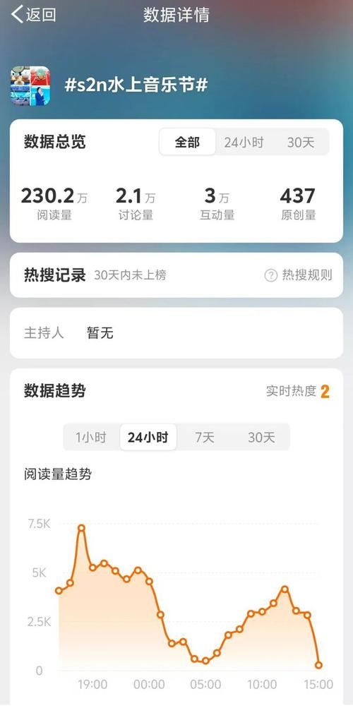 网易号阅读量怎么计算？根据什么计算？