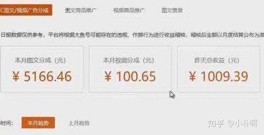 大鱼号阅读量怎么提高？阅读量怎么突然变少？