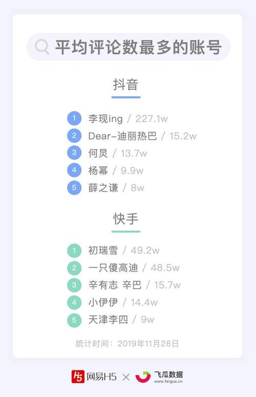 网易号粉丝怎么涨？有哪些涨粉技巧？