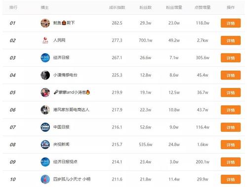 搜狐号粉丝有多少怎么看？搜狐号怎么涨粉？