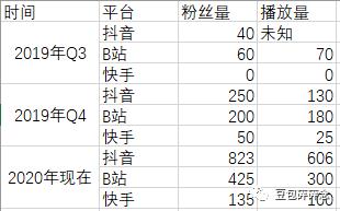大鱼号粉丝量如何提高？粉丝有什么用处？