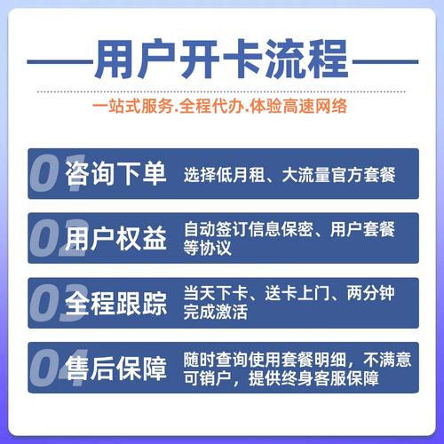 移动大王卡高速流量
